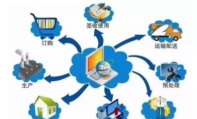 中国艺术品金融资产数字化与供应链管理服务 构建新价值体系