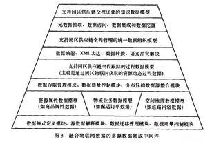 基于物联网 云计算架构物流园区供应链管理平台