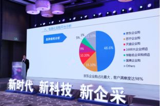 企业采购4.0时代 京东定义智慧采购的当下与未来