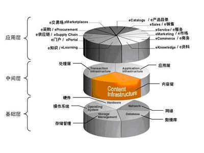 剖析国产存储产品发展现状,增强行业核心竞争力_DOIT.com.cn