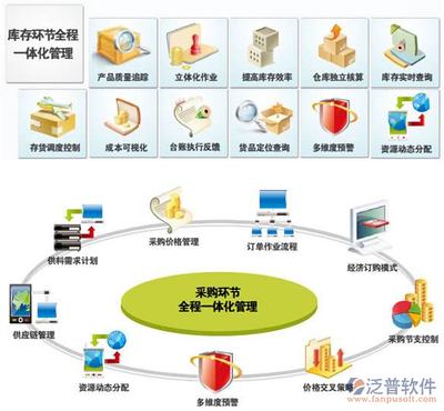 ERP系统中,NC系统是指的什么?