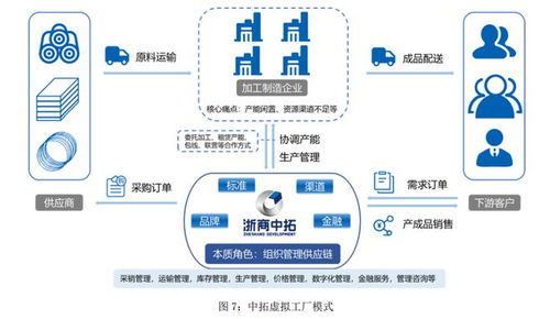 大宗供应链巨头浙商中拓发布2024年上半年 成绩单 营收微增至988亿元,归母净利润同比下降近三成