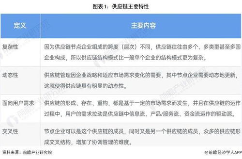 预见2022 2022年中国供应链管理服务行业全景图谱 附市场规模 竞争格局和发展前景等