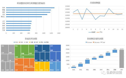 gartnertop25发布 供应链模型 供应链管理流程 05.29