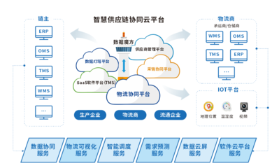 锐特信息*开发生产仓储管理系统等IT科技领域的产品