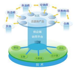 经济管理学 讨论建筑经济管理现状及有效管理措施