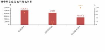 易见股份 2018年归母净利润下降0.2 ,资产减值损失增加拖累业绩增速