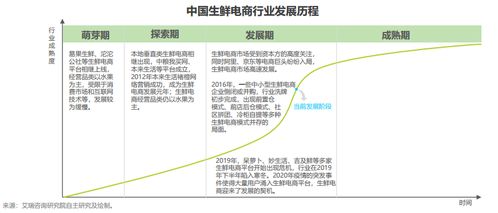 为什么今年一定要做千春生鲜,打造月入1000 10000的被动收入