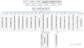 东方嘉盛 002889 绑定惠普,专注为进出口企业提供一体化供应链管理服务,2016年营收近70亿