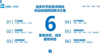 会后干货 于锐 进口药品供应链管理创新与实践