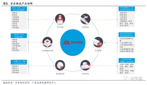 ipo路上的京东物流,成长路径已经明了